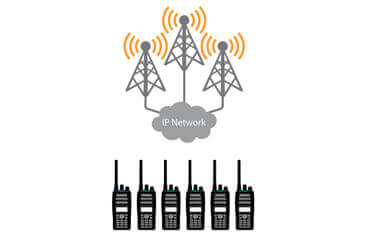 KENWOOD Radio Systems